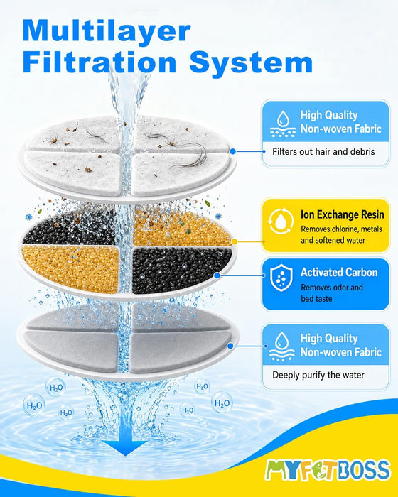 12 Pack Cat Water Fountain Filters Fit for 101Oz/3L Cat Fountains