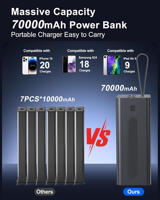 70000Mah Fast Charging Portable Charger Power Bank for Iphone