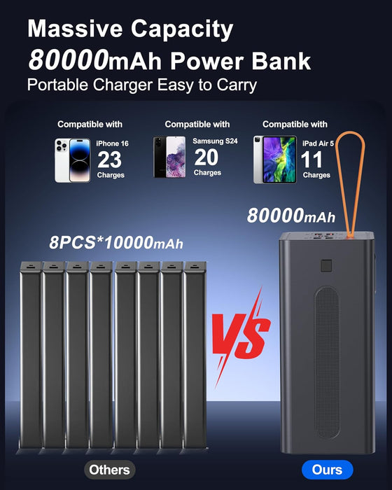 80000Mah Fast Charging Portable Charger Power Bank for Iphone