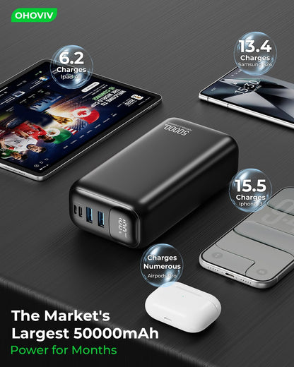 Portable Charger Power Bank 50000Mah,Pd 22.5W Battery Pack