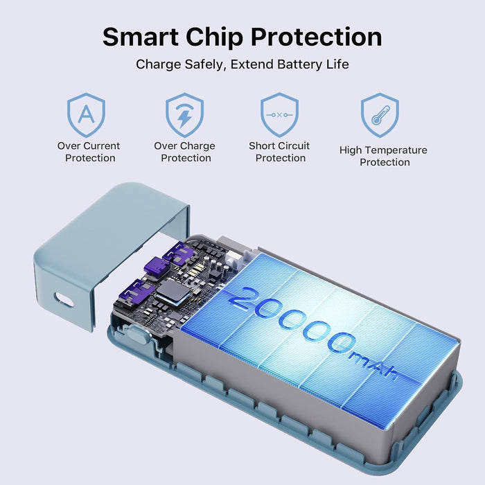 65W 20000Mah Portable Charger Power Bank Fast Charging