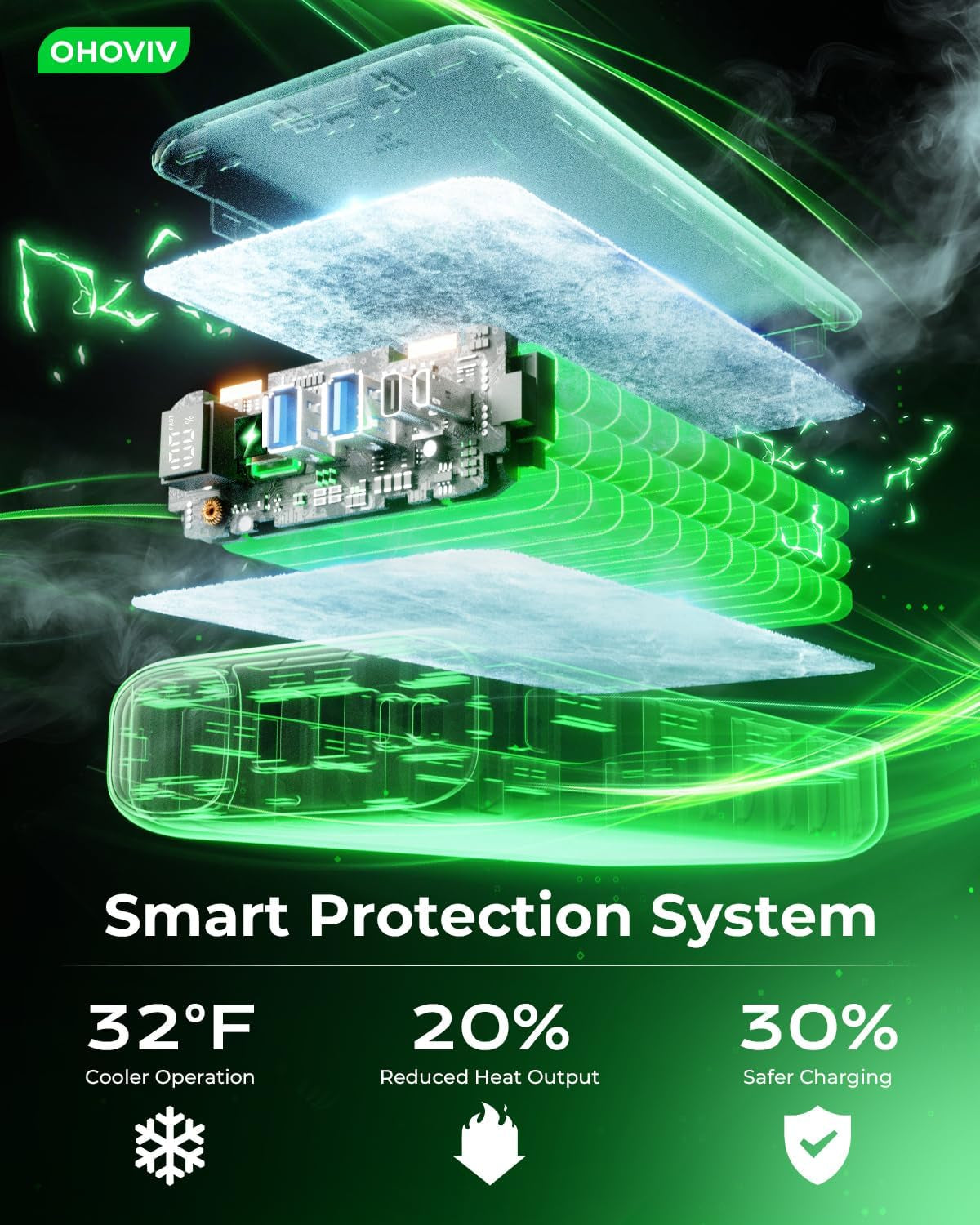 Portable Charger Power Bank 50000Mah,Pd 22.5W Battery Pack