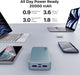 65W 20000Mah Portable Charger Power Bank Fast Charging