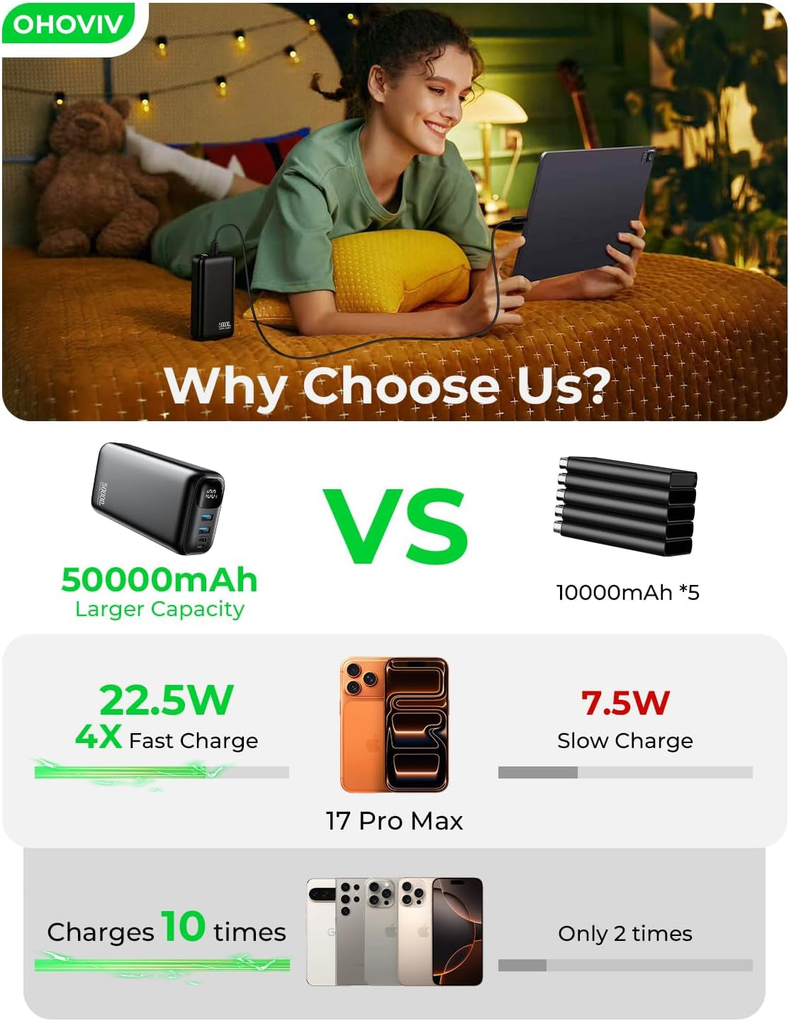 Portable Charger Power Bank 50000Mah,Pd 22.5W Battery Pack