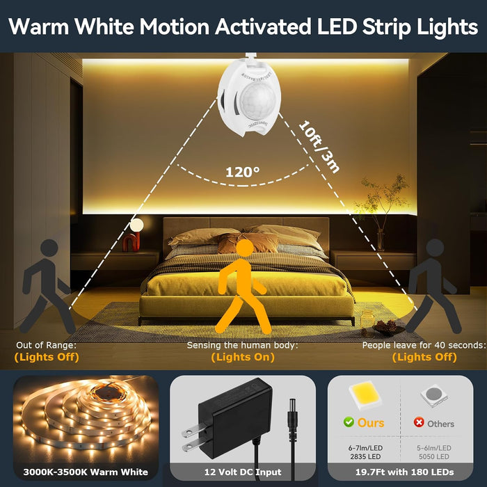 Dual Motion Sensor LED Light Strip Indoor 19.7Ft Warm White Night Lighting