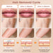 Laser Hair Removal,  IPL Hair Removal Device for Women and Men, 999999 Flashes for Arm Leg