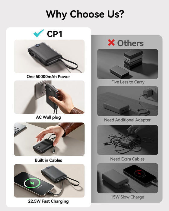 Portable Charger Power Bank 50000Mah Massive Capacity with Wall Plug